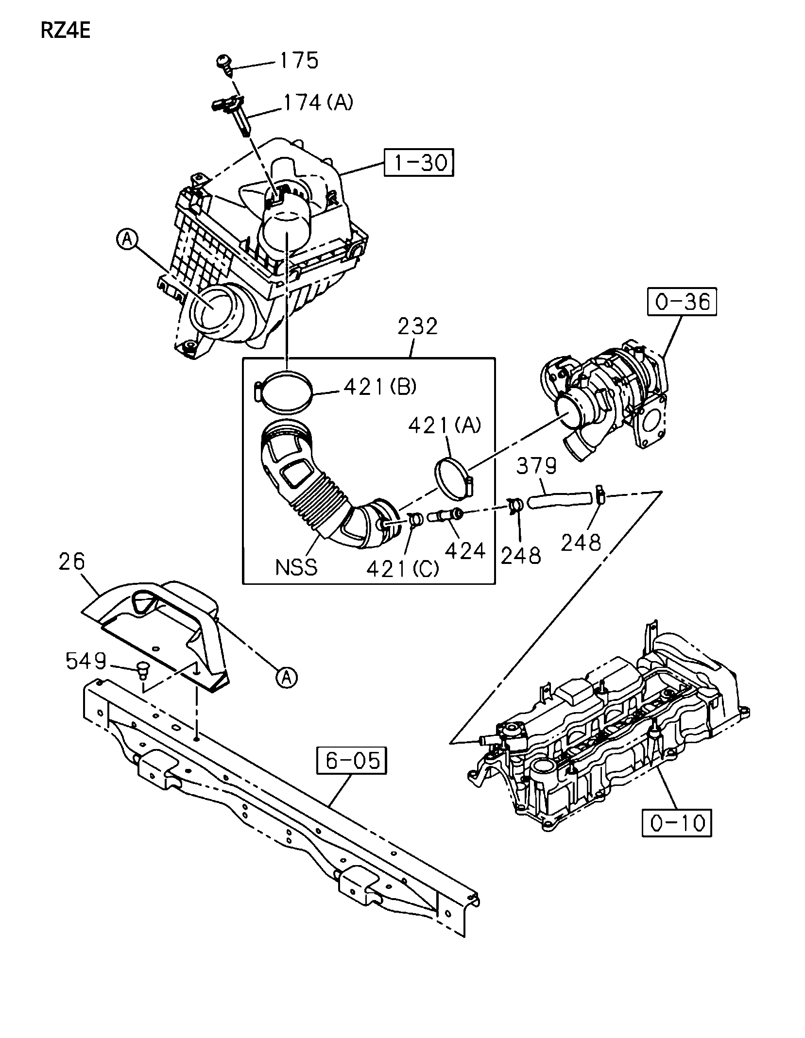 Partial Engine